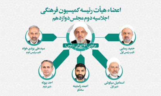 آقاتهرانی رئیس و رسایی نایب‌رئیس اول کمیسیون فرهنگی 